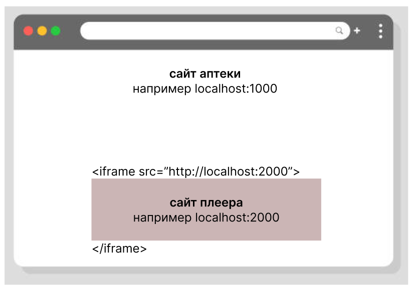 Integration documentation